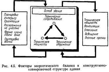 Аккумулируемая солнечная энергия Аккумулируемая солнечная энергия